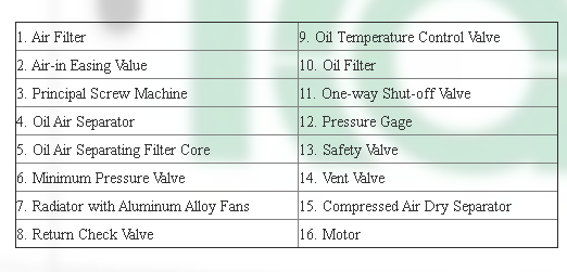 4 in 1 integratea air compressor for laser catter