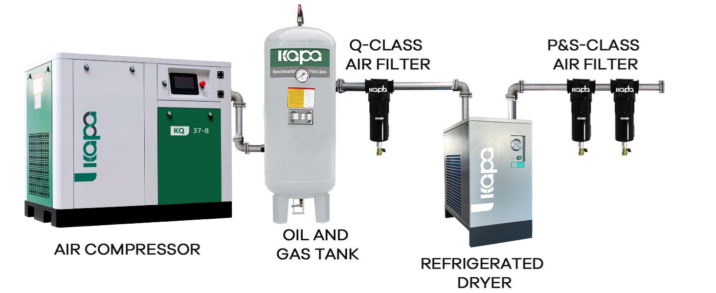 5.5-100HP Permanent magnet variable frequency screw air compressor
