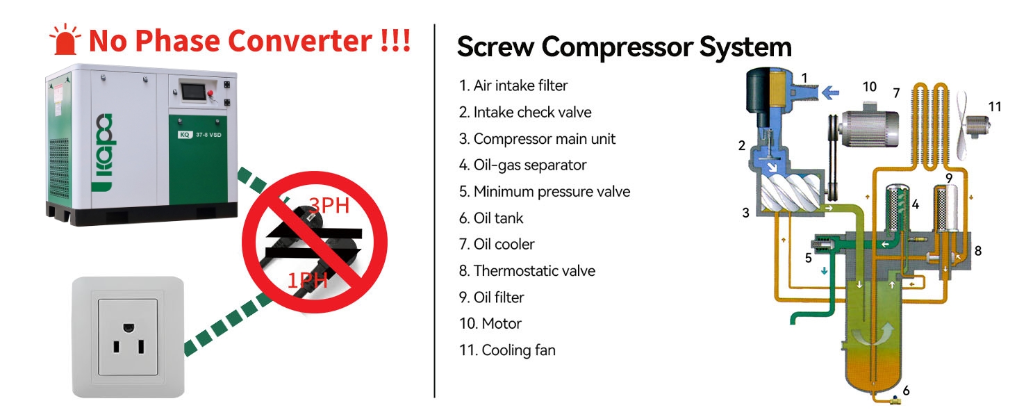 5.5-100HP Permanent magnet variable frequency screw air compressor