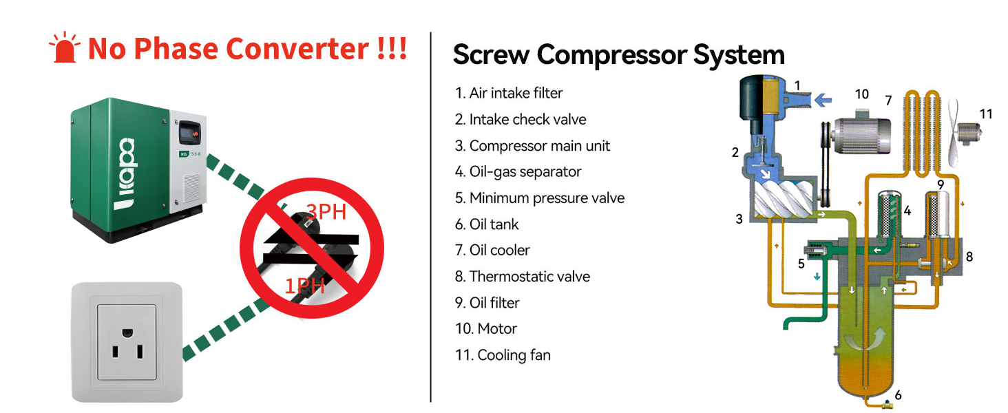 5.5KW 7.5HP VFD Rotary Screw Air Compressor 29cfm 125psi Spin-on Oil Separator