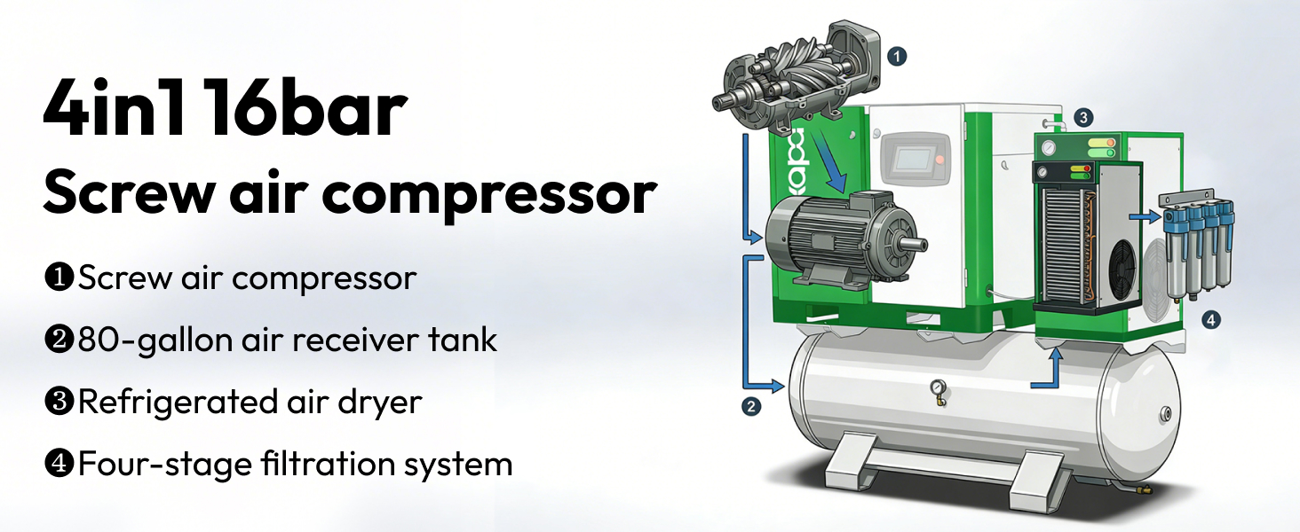 Dual Voltage 16 Bar ASME-Certified 4-in-1 Rotary Screw Air Compressor for the U.S. Market