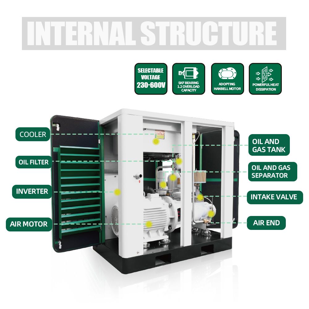 7.5KW-8bar- permanent-magnet-screw-air-compressor
