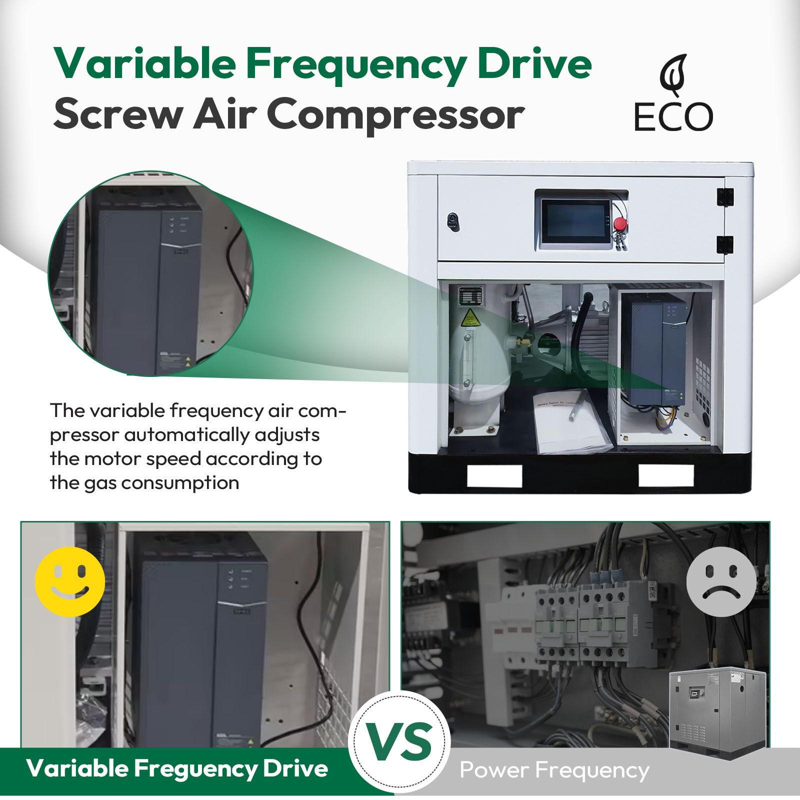 20HP 15KW Rotary Screw Air Compressor | 80.16CFM @ 125 PSI | 480V 3-Phase 60Hz | RP3/4 | VSD