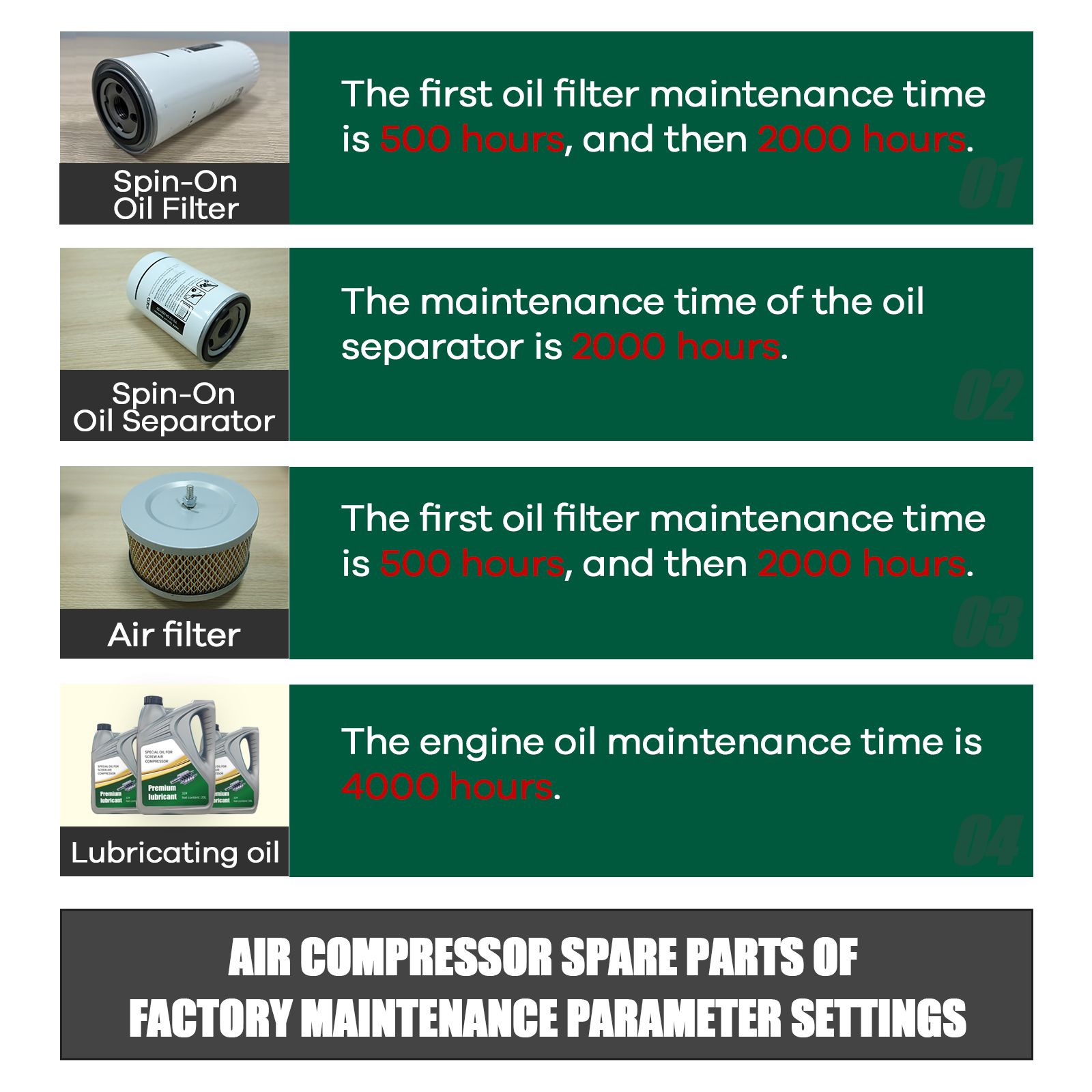 Spin-On Oil / Air Separator Oil Filter Air Filter For KG 7.5-10HP Air Compressor