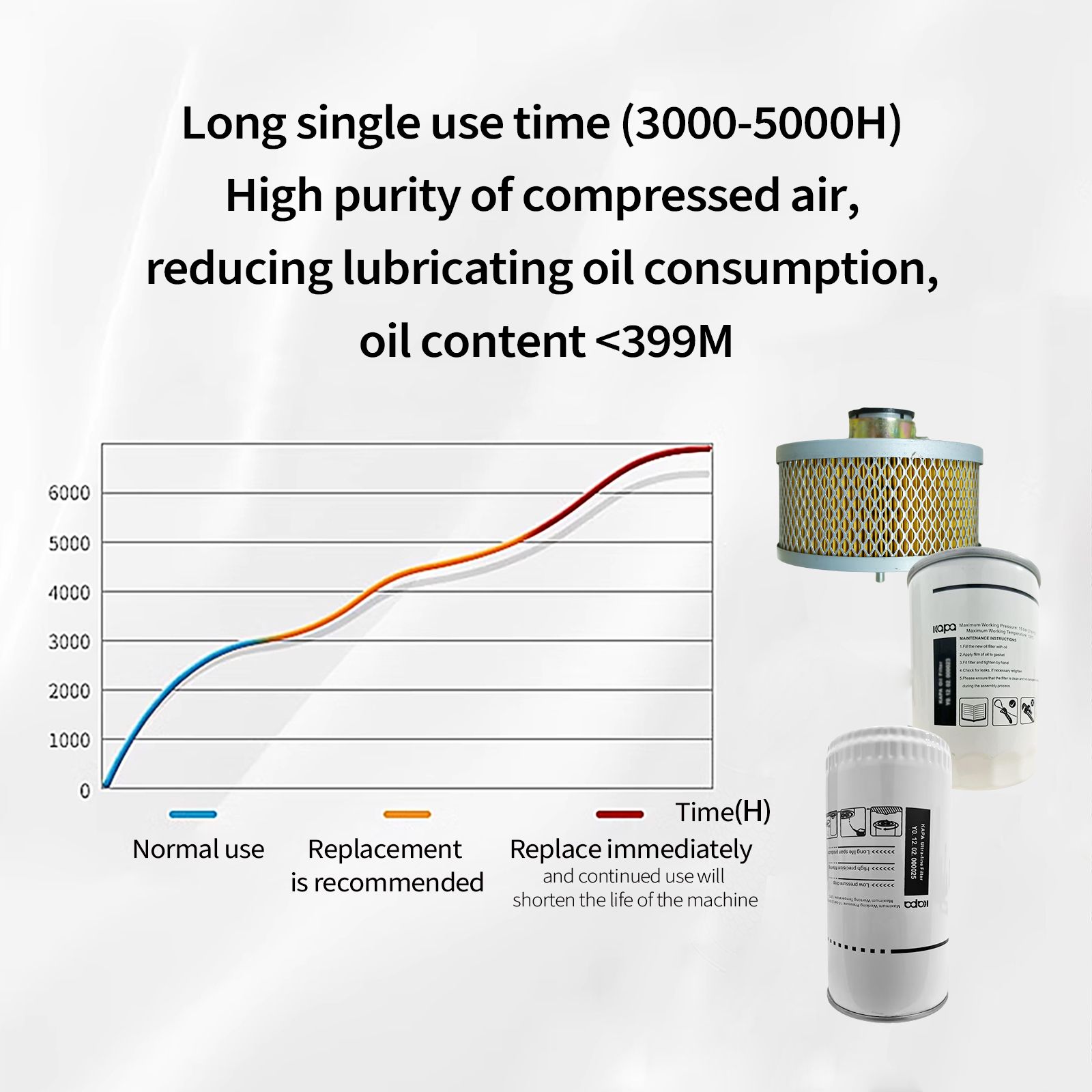 KG 50HP Screw Compressor Replacement Parts Spin-On Oil Separator Oil/Air Filter