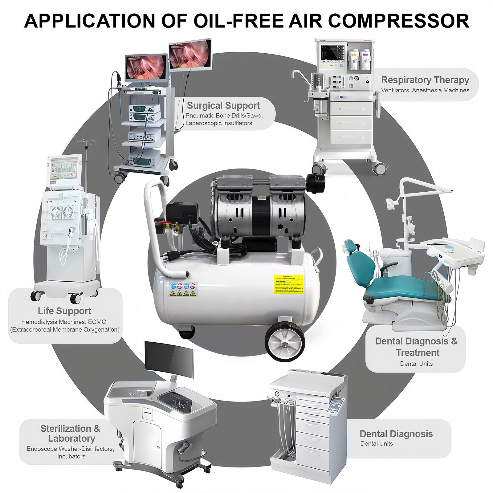 110V/60Hz 53 CFM Compressed Refrigerated Air Dryer For 10Hp Compressor Air Dryer