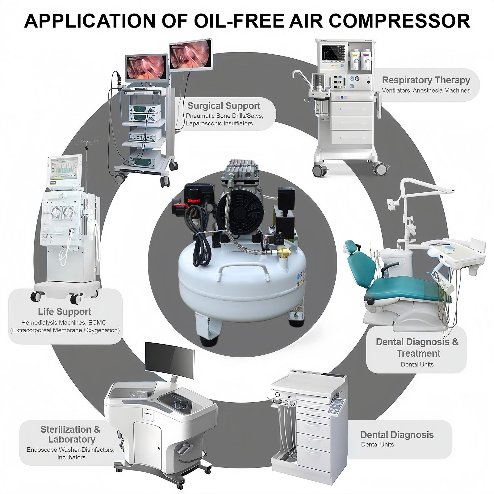 Dental Silent Oil-Free Dental Air Compressor Portable Pump 30L 115psi
