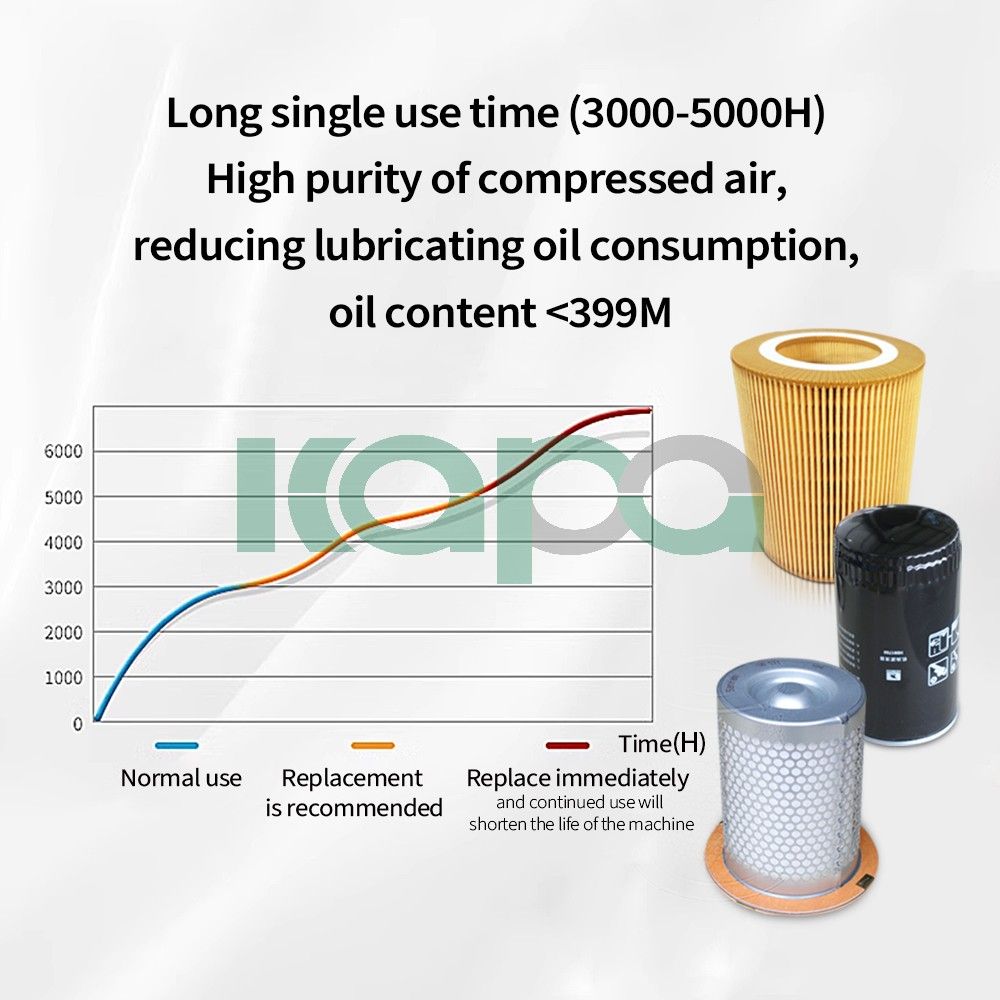 Spin-On Oil / Air Separator Oil Filter Air Filter For KQ 5.5-10HP Air Compressor
